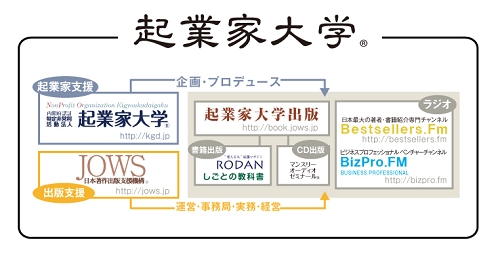 起業家大学組織図100712.jpg